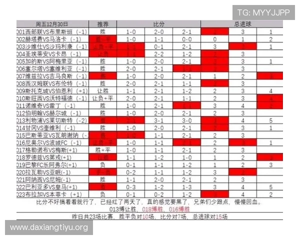 亚博足彩比分历史记录查询，方便用户回顾过去比赛的详细比分情况